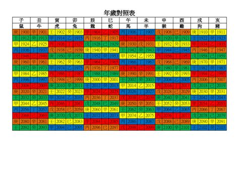 年歲對照表|年歲對照表